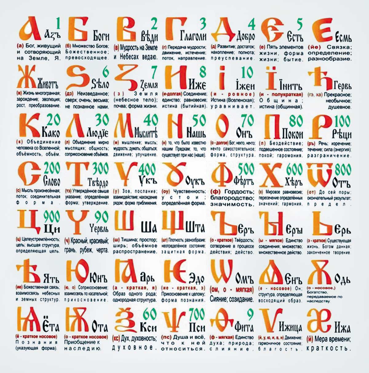 История упрощения славянской азбуки (1)